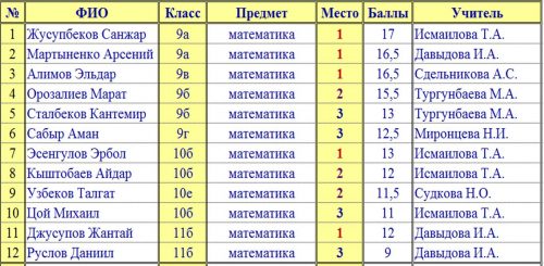 школа номер 61 бишкек. Смотреть фото школа номер 61 бишкек. Смотреть картинку школа номер 61 бишкек. Картинка про школа номер 61 бишкек. Фото школа номер 61 бишкек