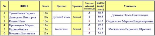 школа номер 61 бишкек. Смотреть фото школа номер 61 бишкек. Смотреть картинку школа номер 61 бишкек. Картинка про школа номер 61 бишкек. Фото школа номер 61 бишкек